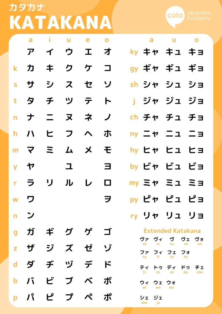 Katakana Chart